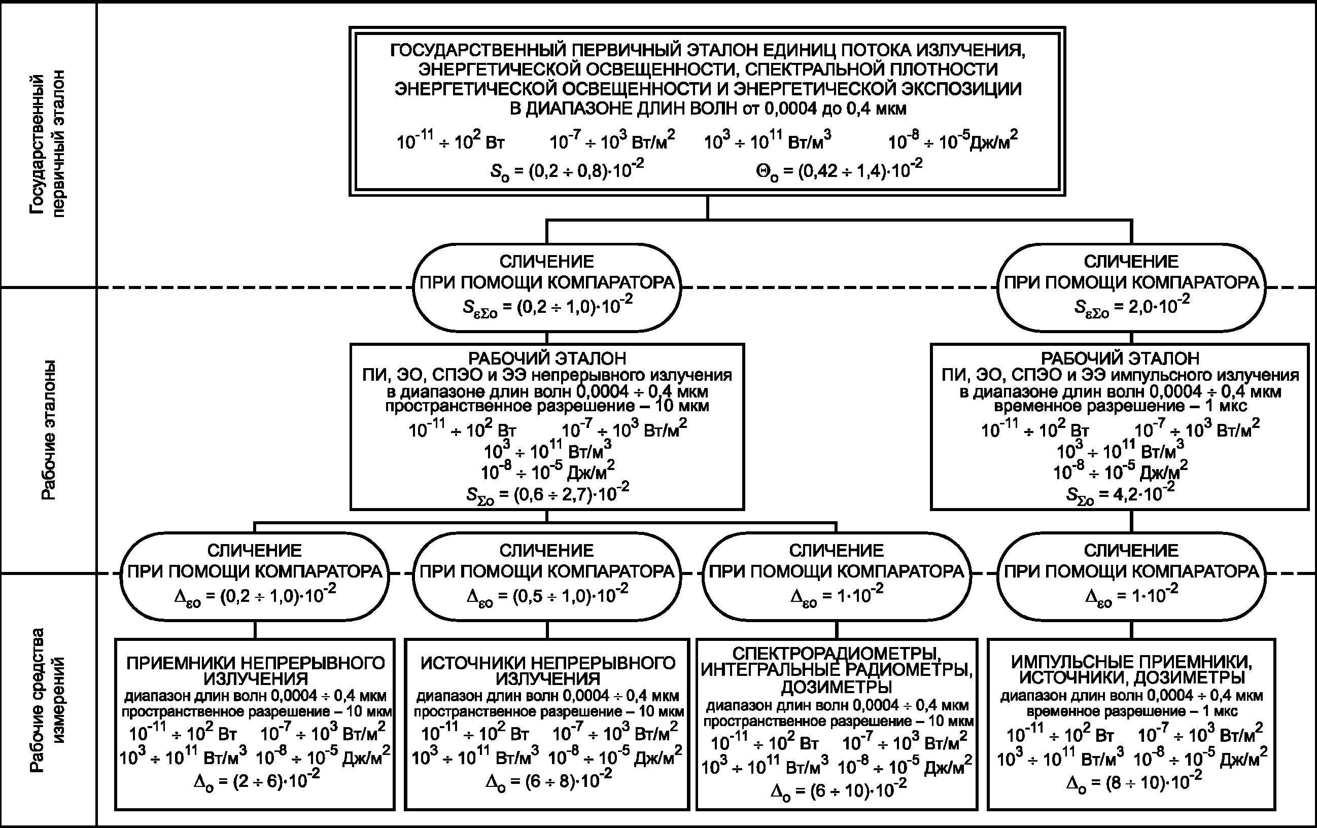 Гос поверочная схема