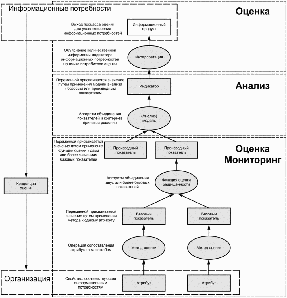 Информационная оценка