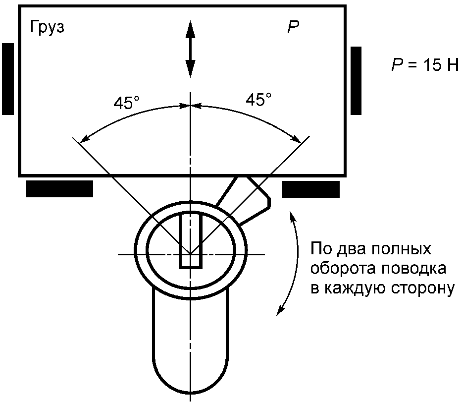 Гост 19091 2012 замки защелки механизмы цилиндровые методы испытаний