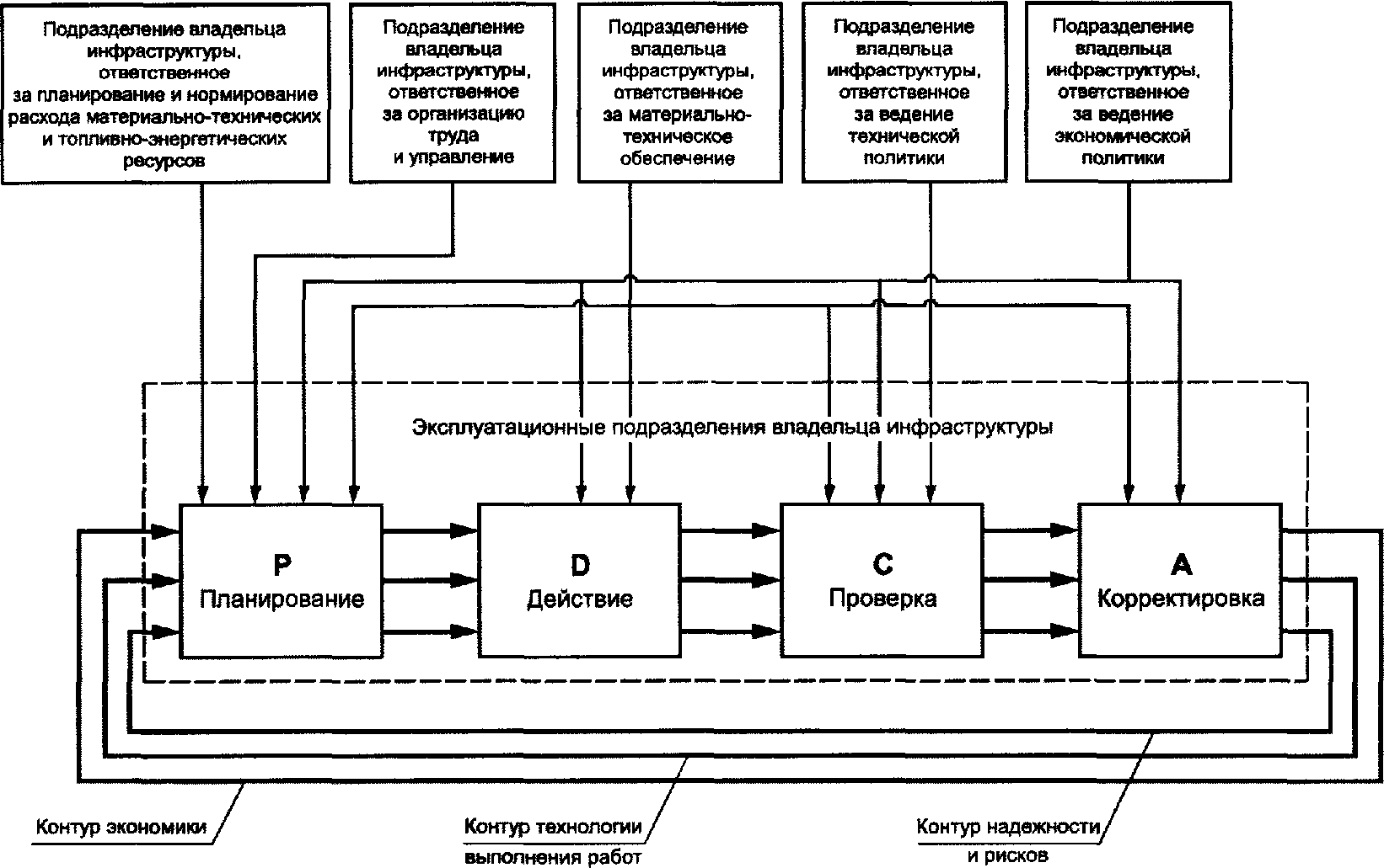 Объекты железнодорожной инфраструктуры. Инфраструктура ЖД транспорта схема. Инфраструктура железнодорожного транспорта схема. Карьер схема ЖД транспорта. Владелец инфраструктуры железнодорожного транспорта это.