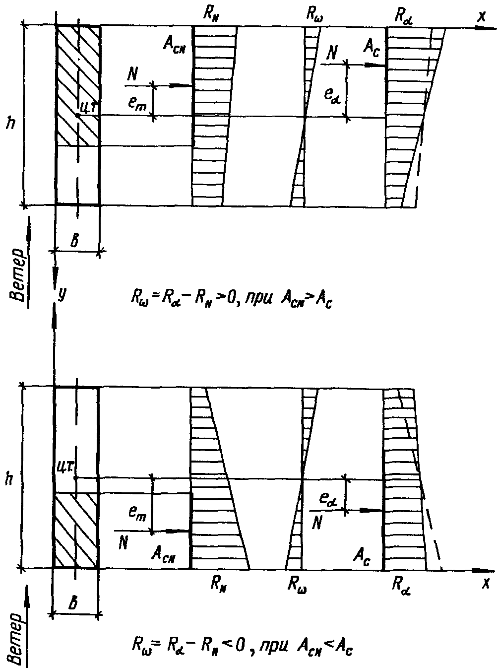 Снип ii 22 81 каменные конструкции