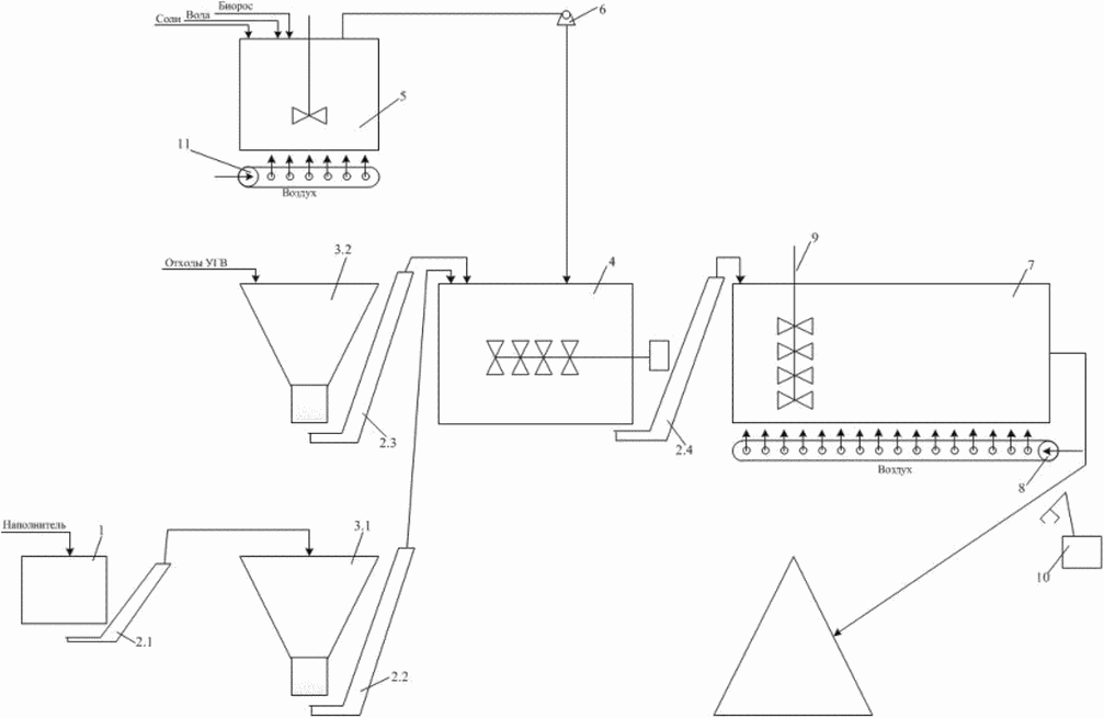 Переработка и обезвреживание промышленных отходов. Схема рециклинга производственных отходов. Методы обезвреживания и переработки отходов. Блок схема термической переработки отходов. Методы обезвреживания отходов.