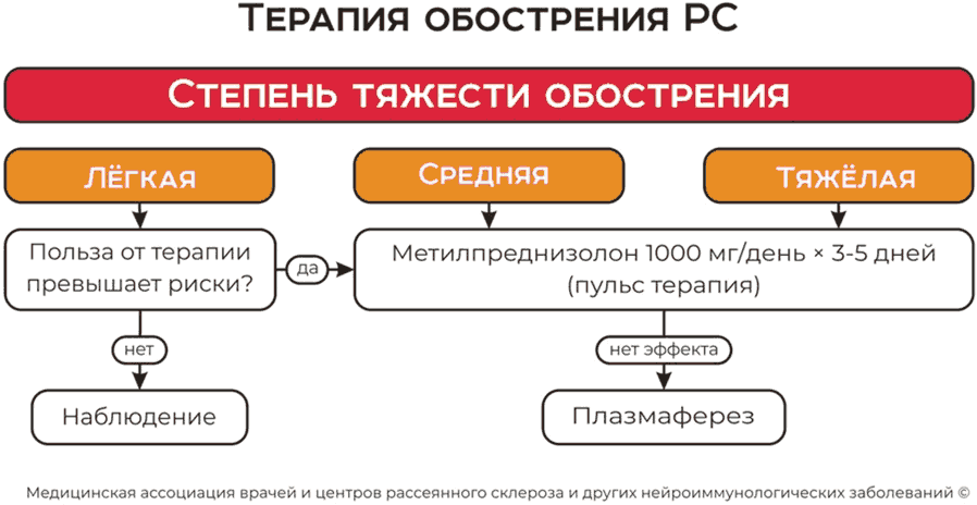 в связи криминогенной обстановкой. нарушение равновесия в экономике. системы с обострением. показания к госпитализации. показания к госпитализации больных хобл.