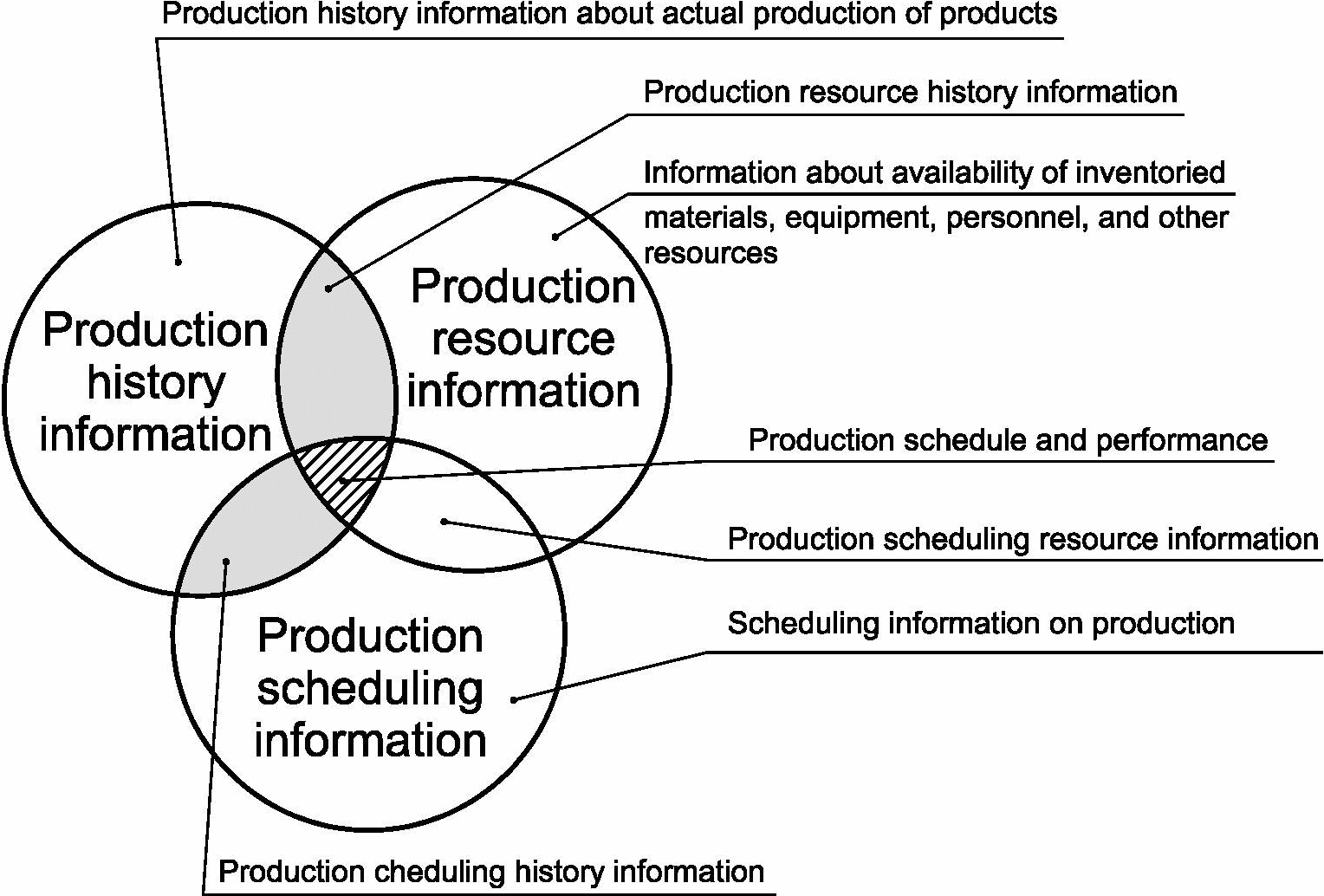 Information about product. Information about. Story first Production.