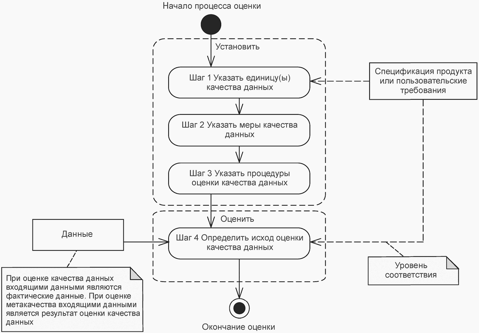 гост р 56777 2015 котельные установки метод расчета энергопотребления и эффективности