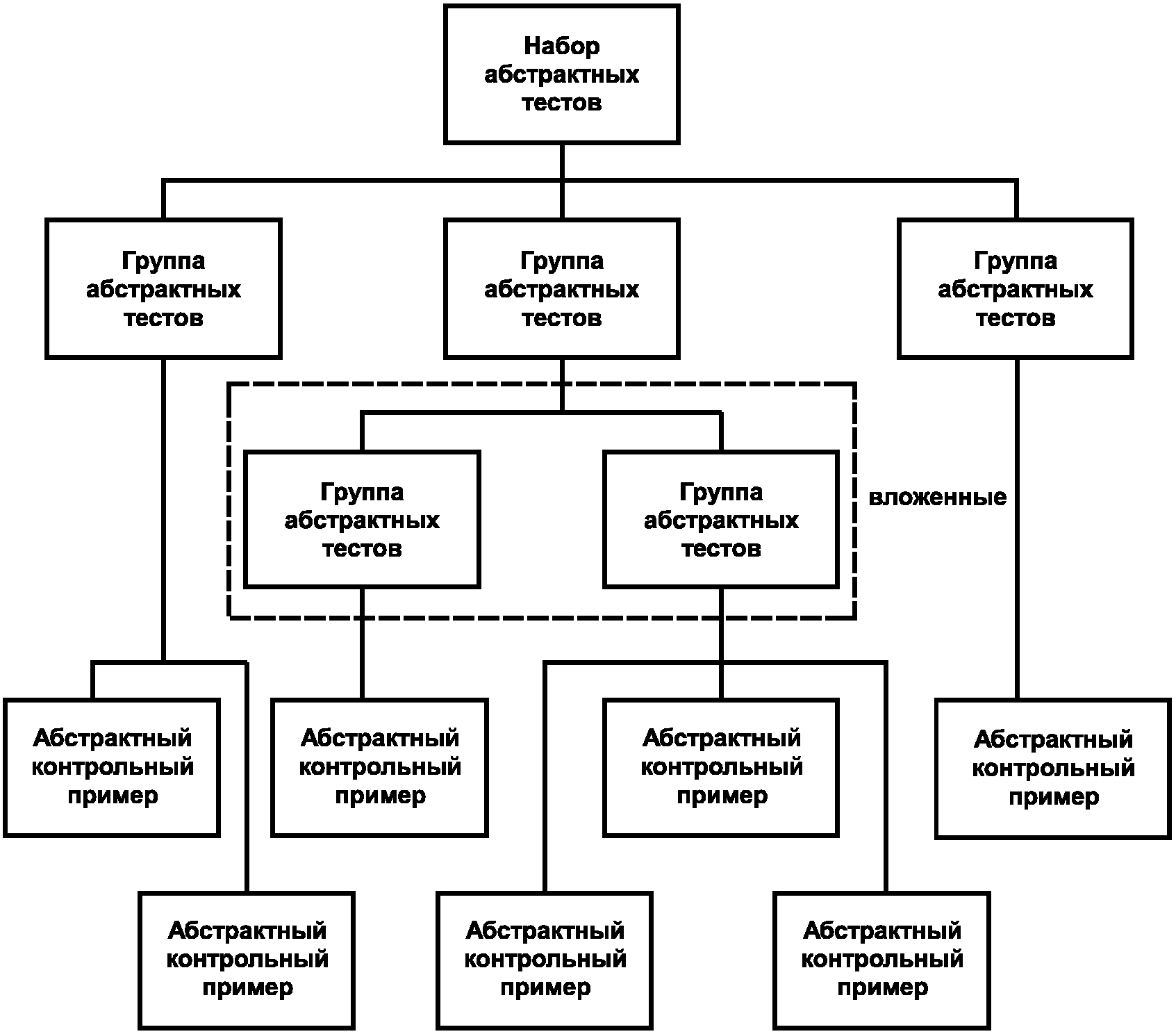 Рисунок 3 1 структура