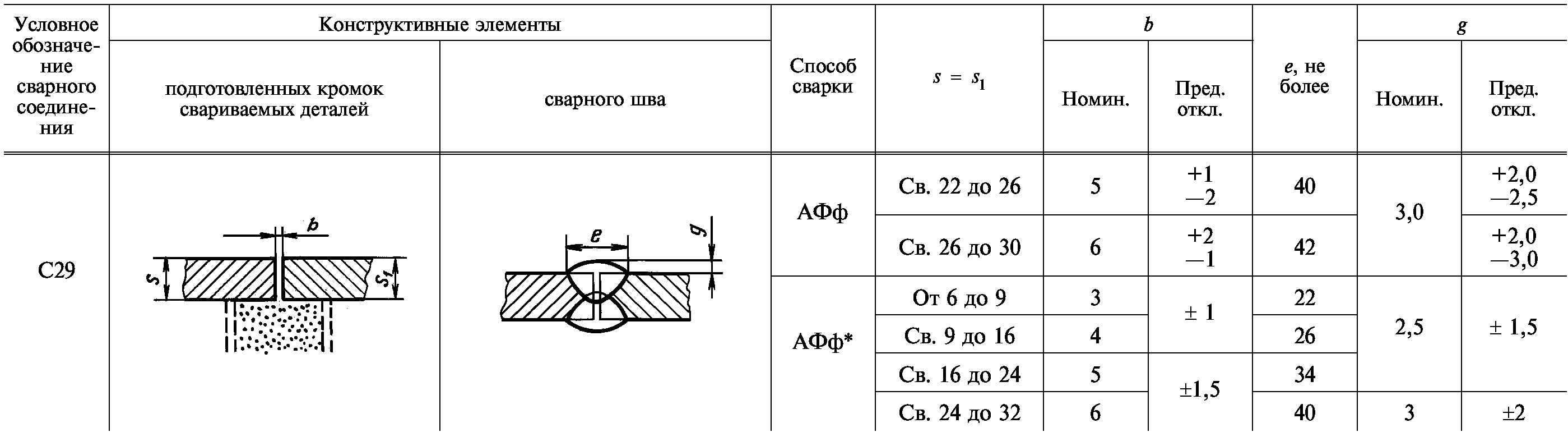 Технологическая карта сварки под флюсом