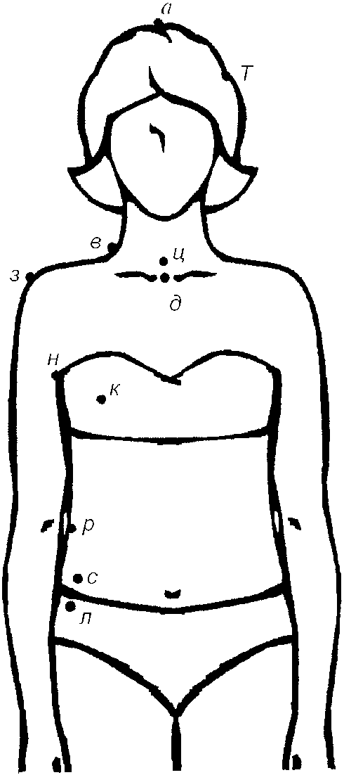 Антропометрические точки фигуры. Точечный массаж при боли в животе. Формирование пупка при абдомино. Массаж для желудка при болях.