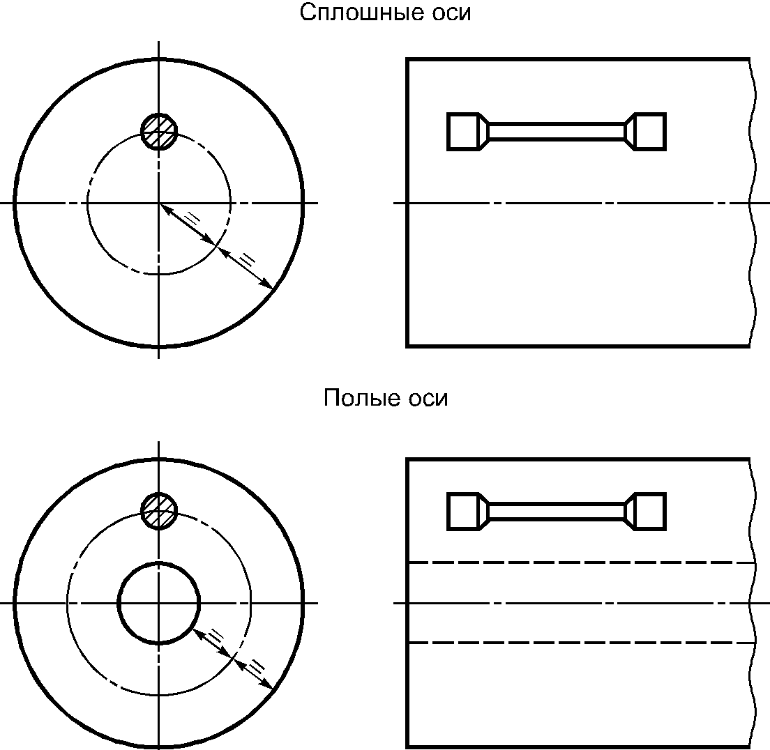Полые оси. Ось пола это. Полый вал. Полые оси. Колея 1520 мм в осях или.