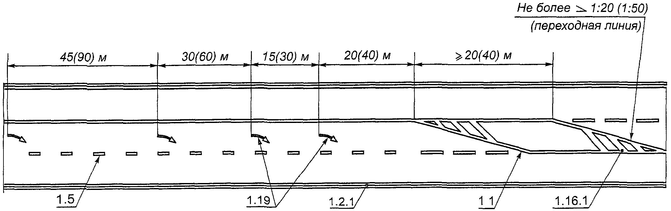 Расстояние между разметкой 1.18