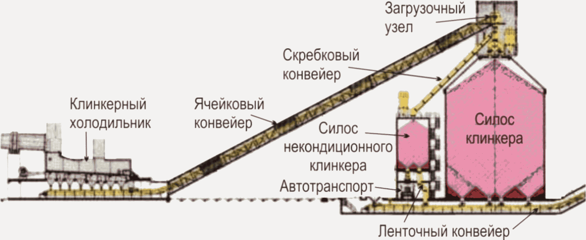 Склад Клинкера цементного завода