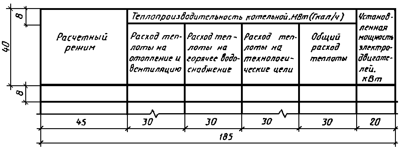 Марки чертежей гост