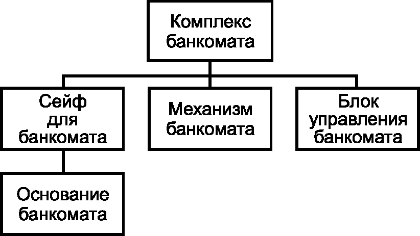 Гост р 50862 2017 сейфы сейфовые комнаты и хранилища