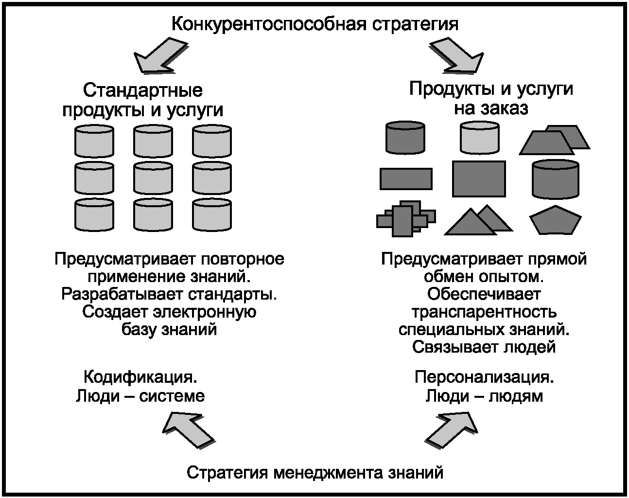 Организация начало