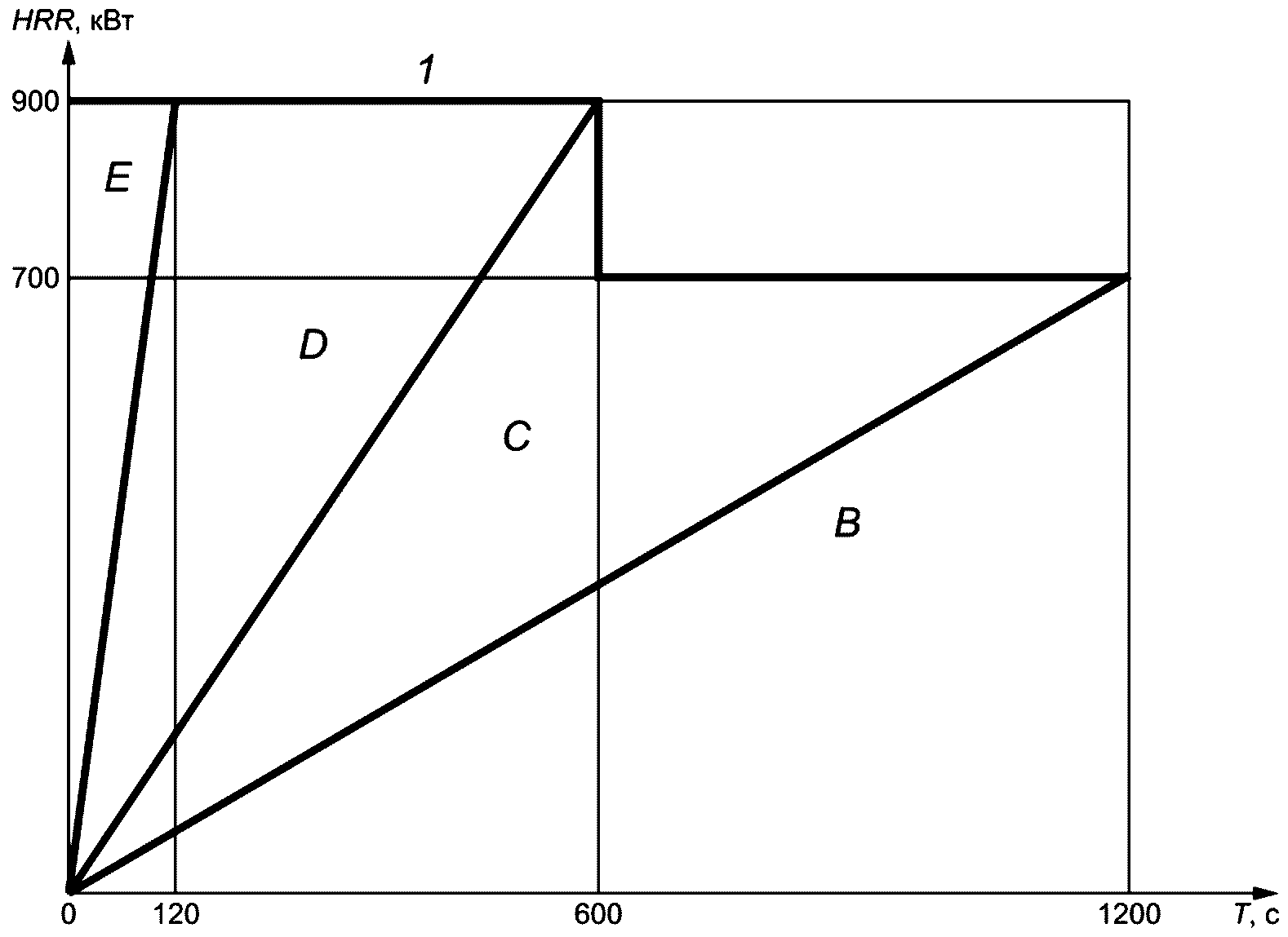 Классификация 2020