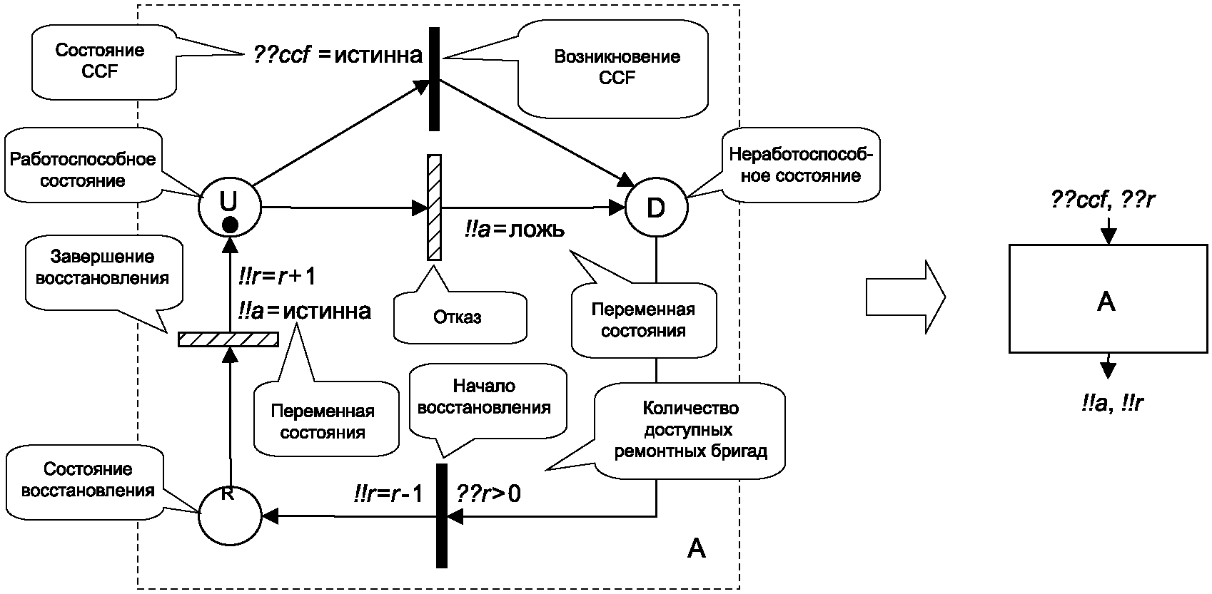 Диаграмма принятия решений пример