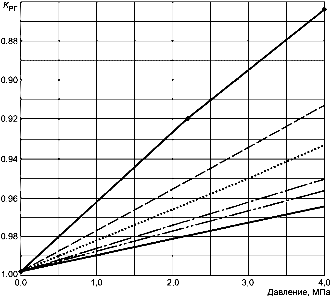 Масса нефти. Напор нефти.