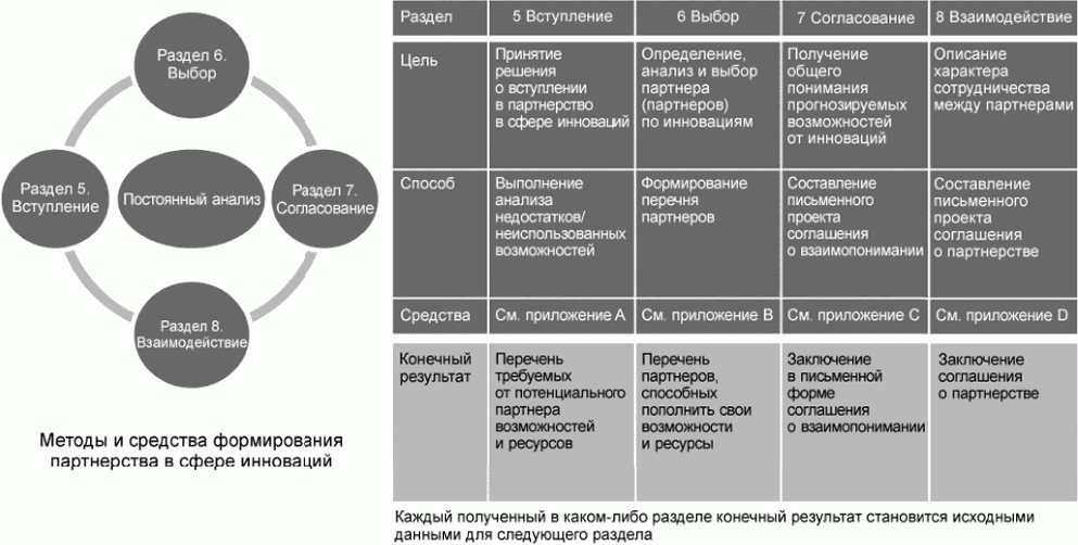 В какую общественную организацию вступить. В какую общественную организацию вступить