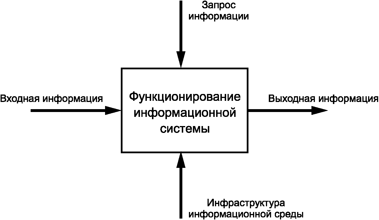 Моделирование информации. Информация и моделирование.