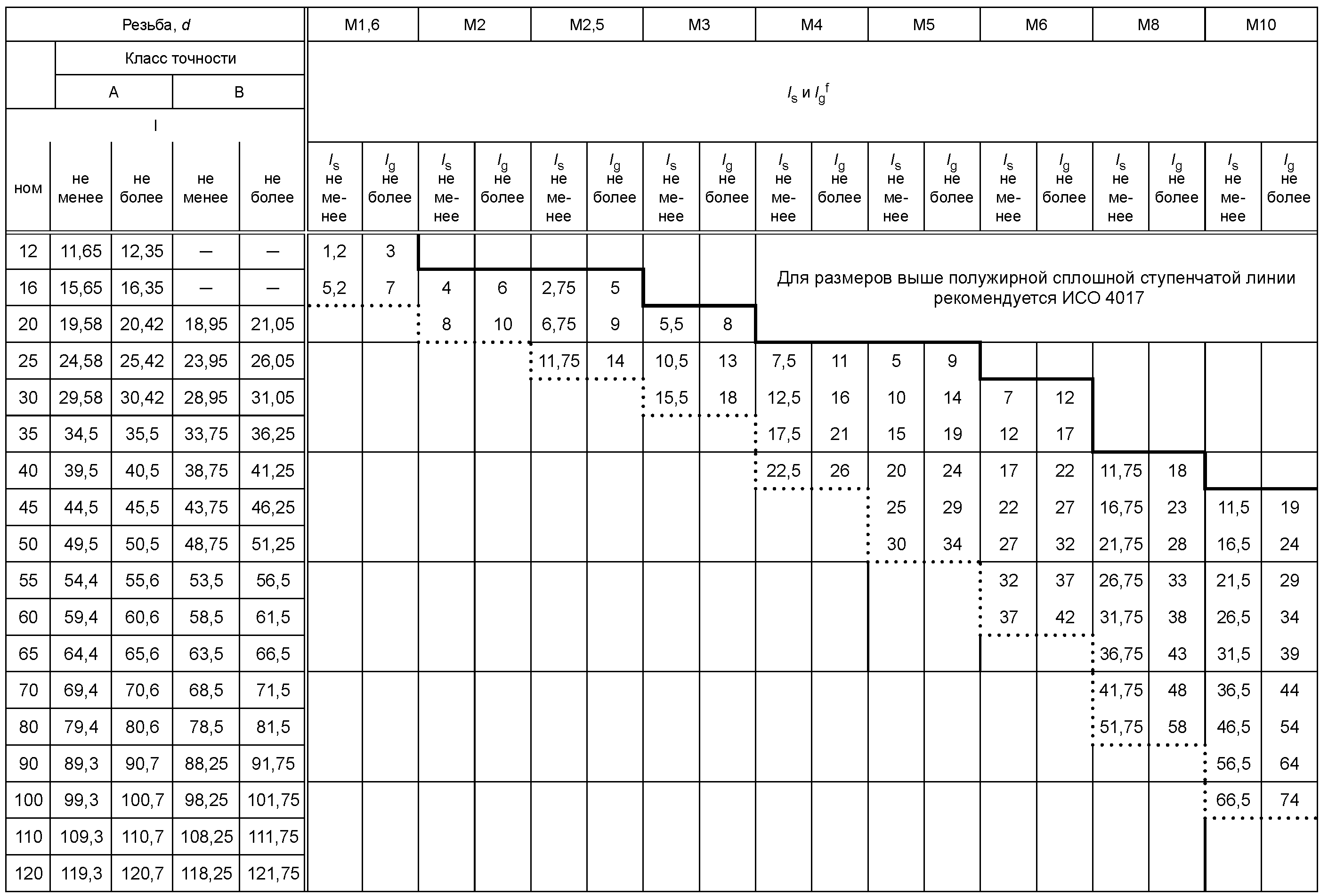 Р исо 4014. Болт с шестигранной головкой ISO 4014 вес. Болт ГОСТ Р ИСО 4014-2013. ГОСТ Р ИСО 4014 вес болтов. Болт м12 ГОСТ 4014-2013.