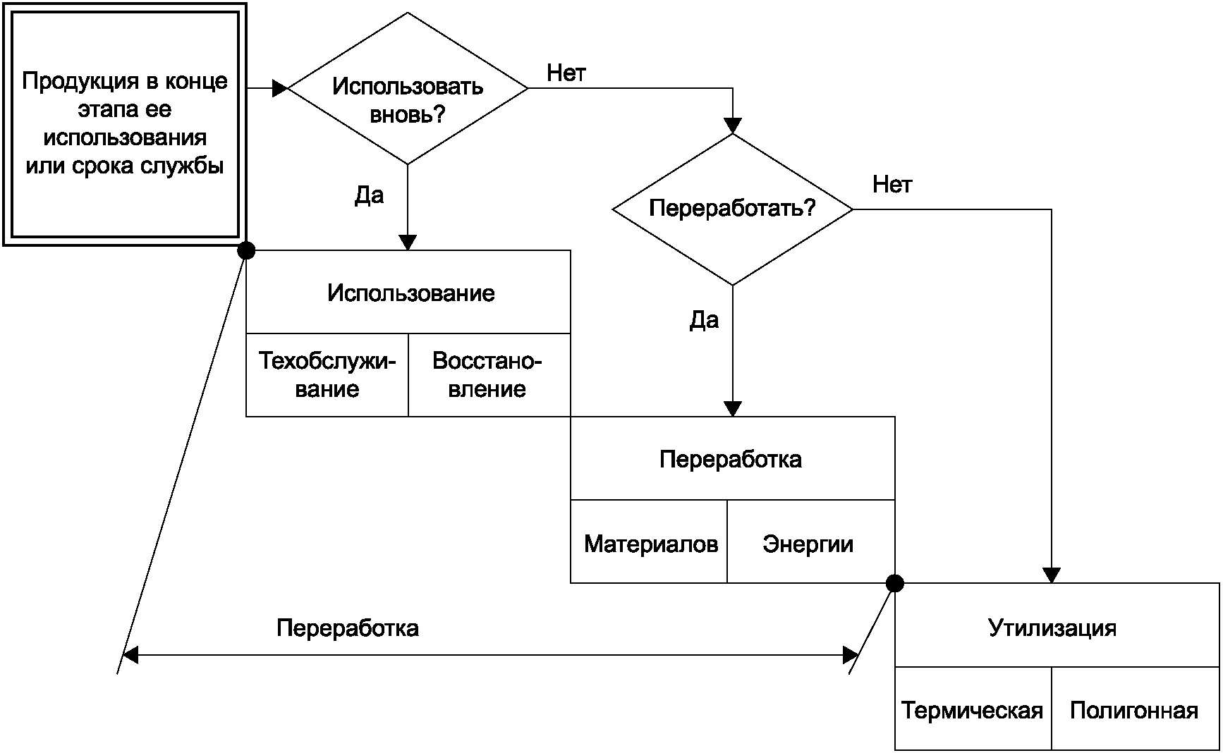 Сто проектирование и разработка продукции образец