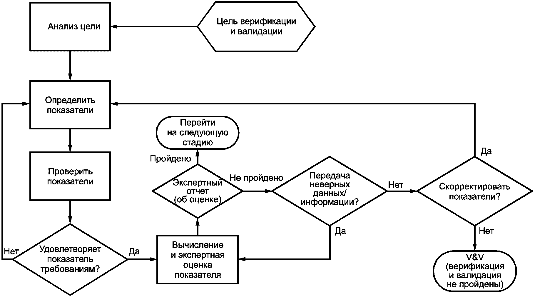 Проект мультирегиональность епгу