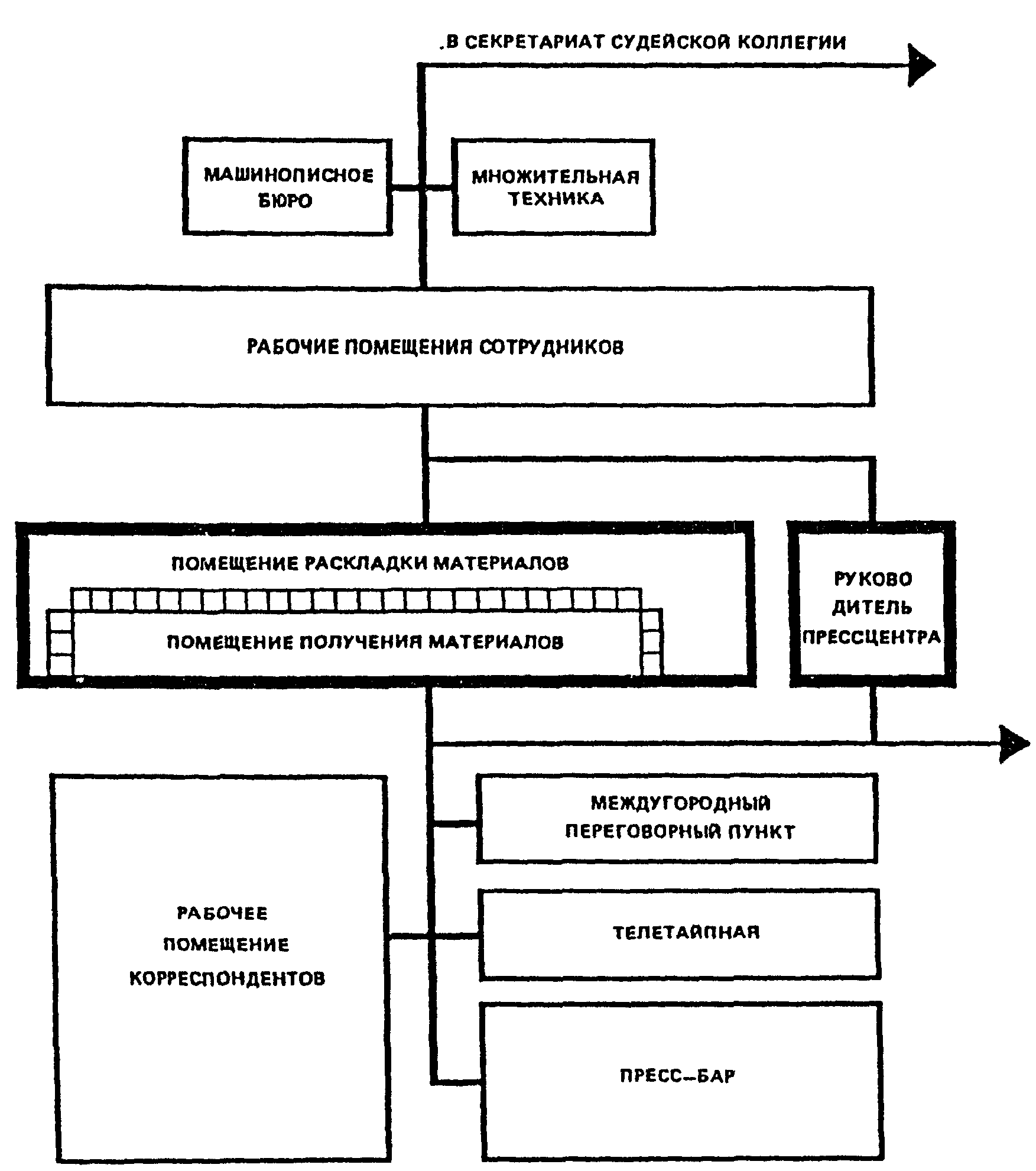 ������ ���������� �� ������� �����: ����.