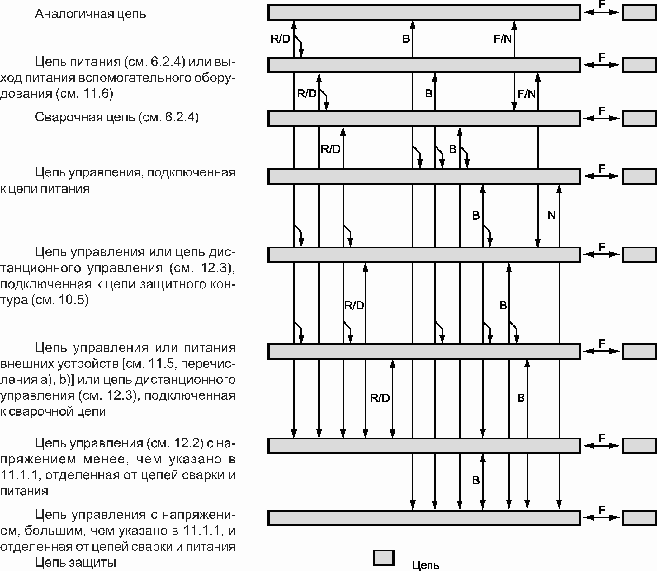 Какое допускается минимальное