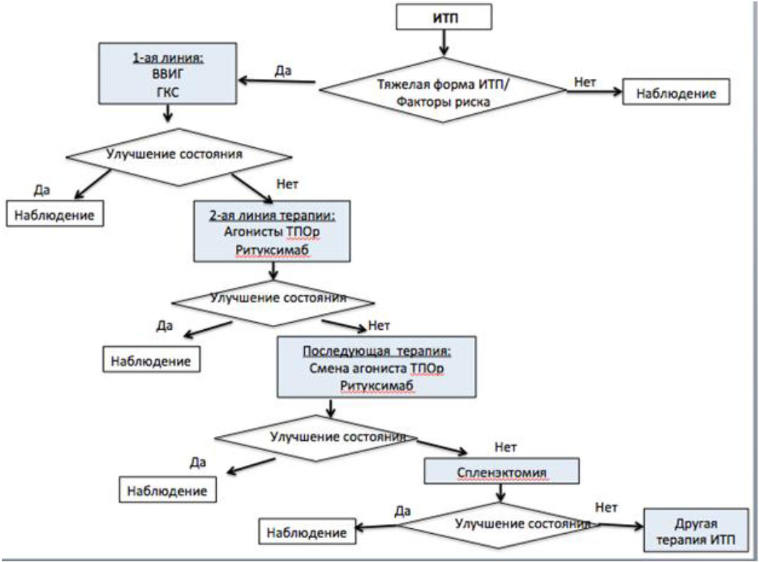 Ориентировочная схема