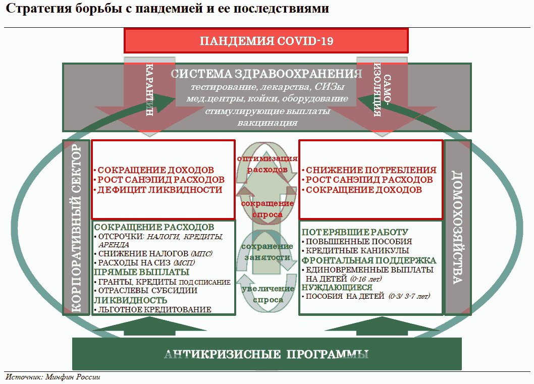 Основные направления бюджетной и налоговой политики на 2022-2024 годы. Основные направления бюджетной политики на 2024.