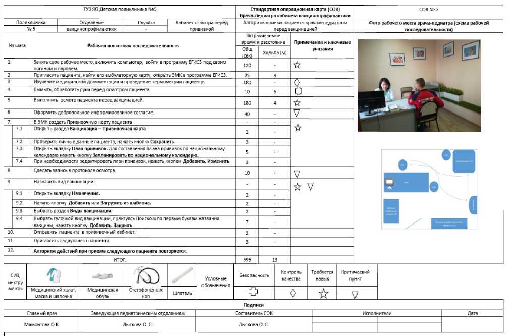 Управление проектами паспорт проекта