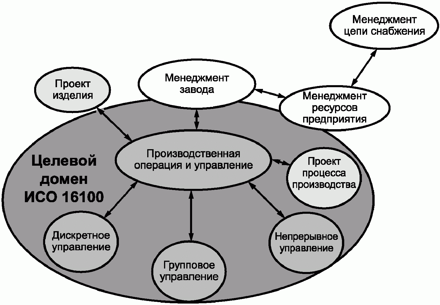 модели взаимодействия между членами группами фото 1