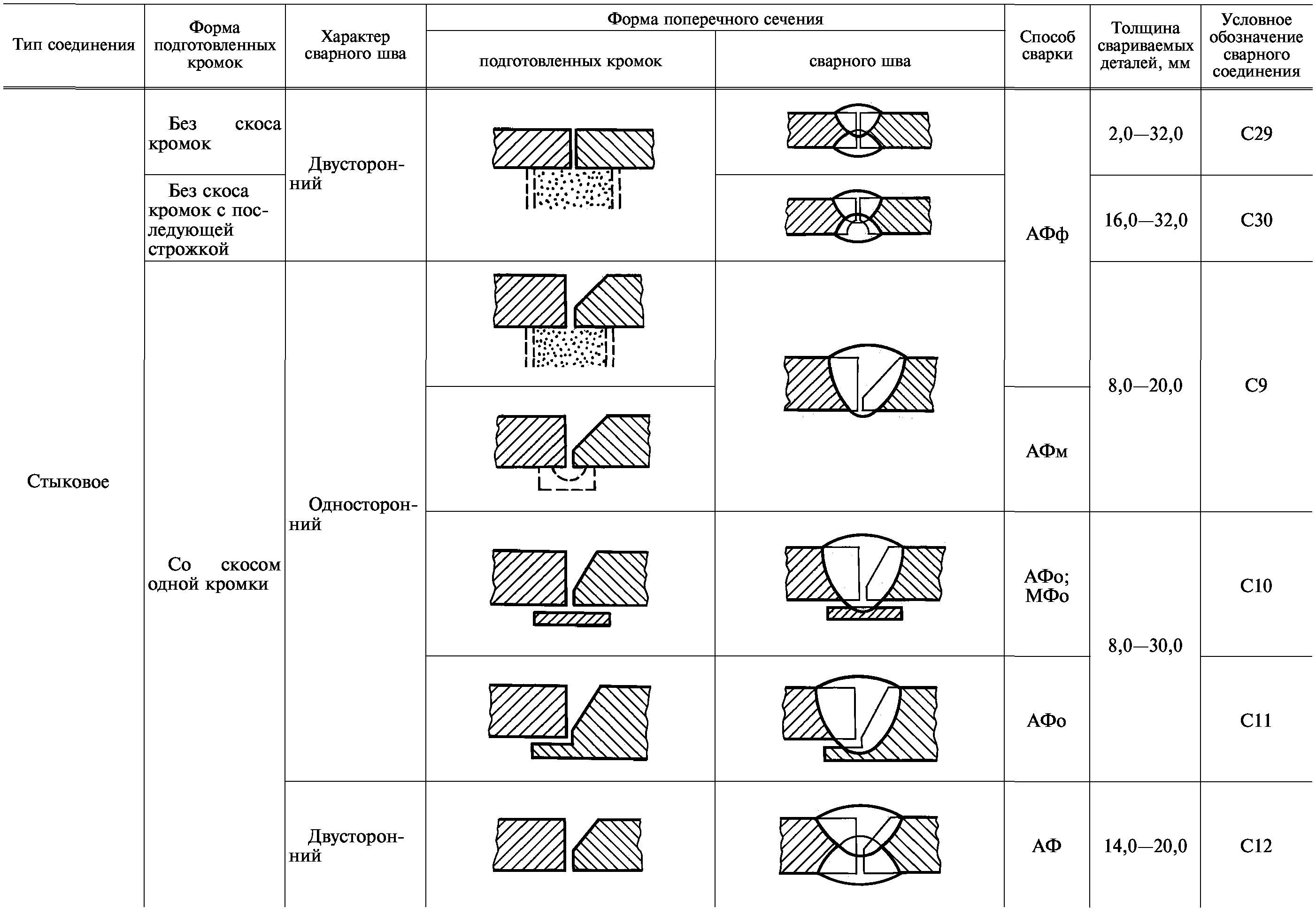 Чертеж гост 8713 79