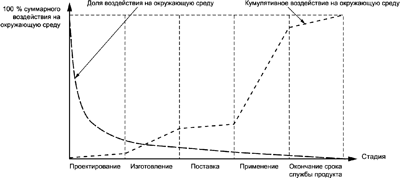 модели эо и дот модели их организации фото 109