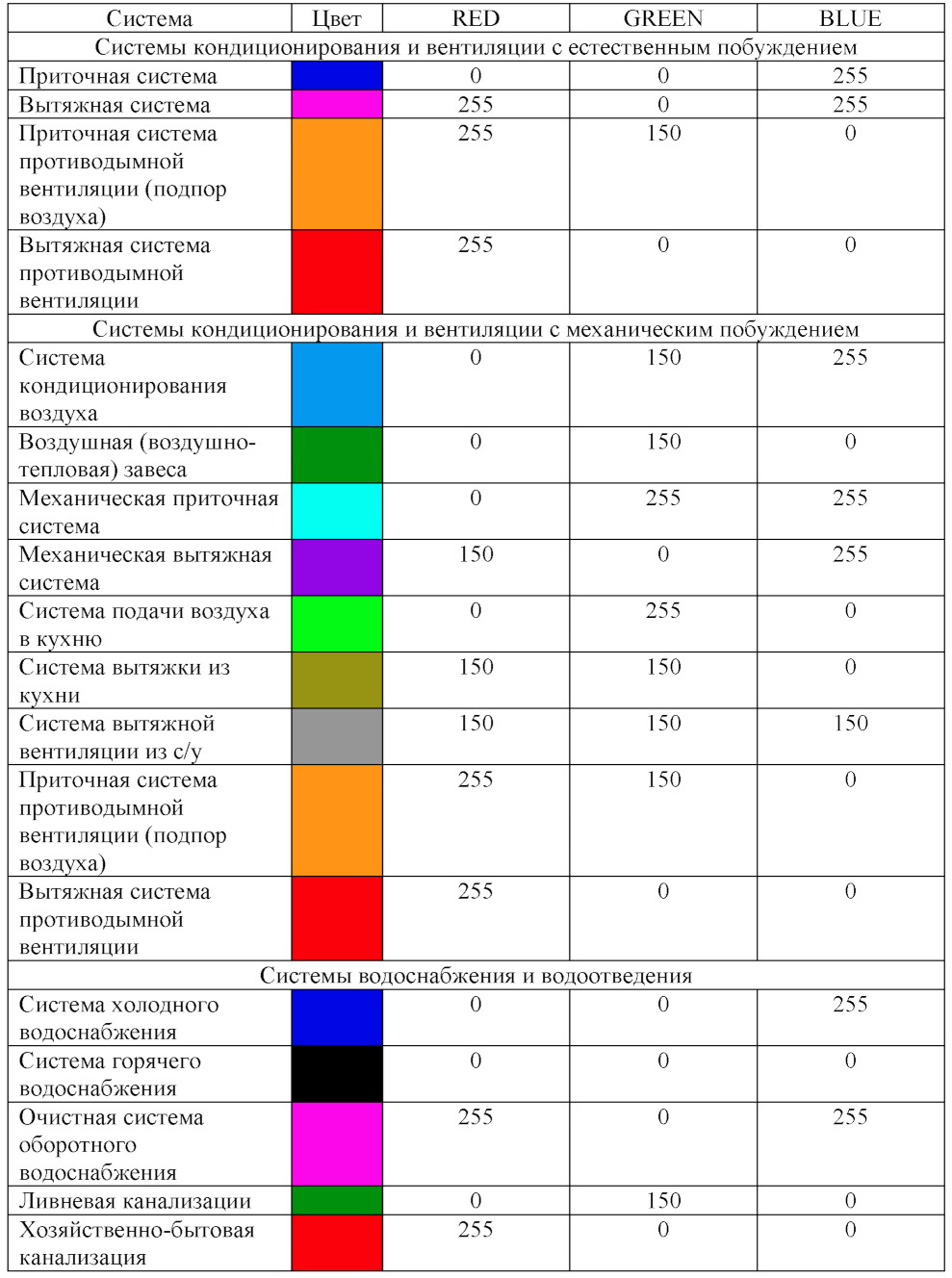Сп 333.1325800 2020 информационное. СП 333.1325800.2020. СП 333.1325800.2020 информационное моделирование в строительстве. Уровни проработки цифровых информационных моделей в СП 333.1325800.2020. СП 333.1325800.