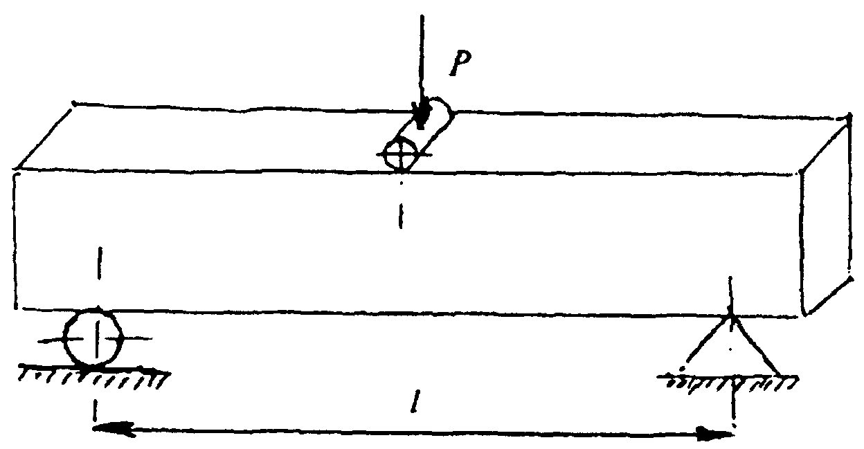 Схема испытания на изгиб