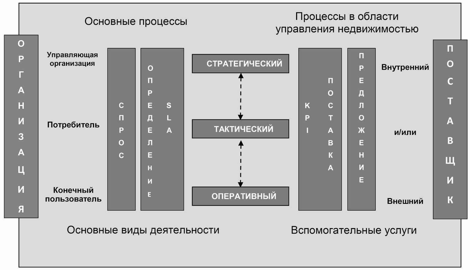 доту общая теория об управлении фото 68