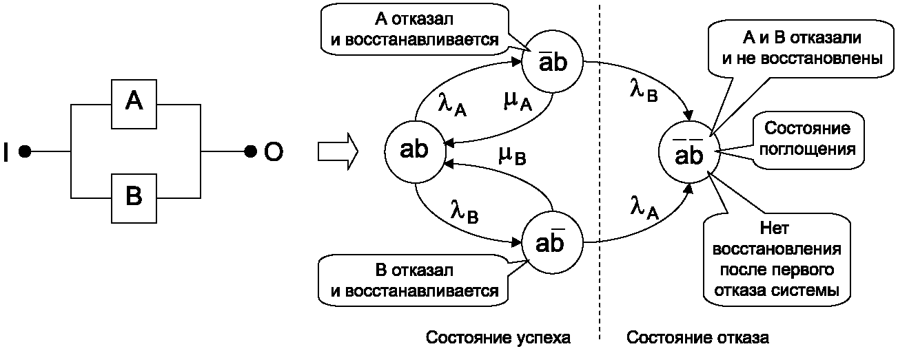 Схема надежности системы