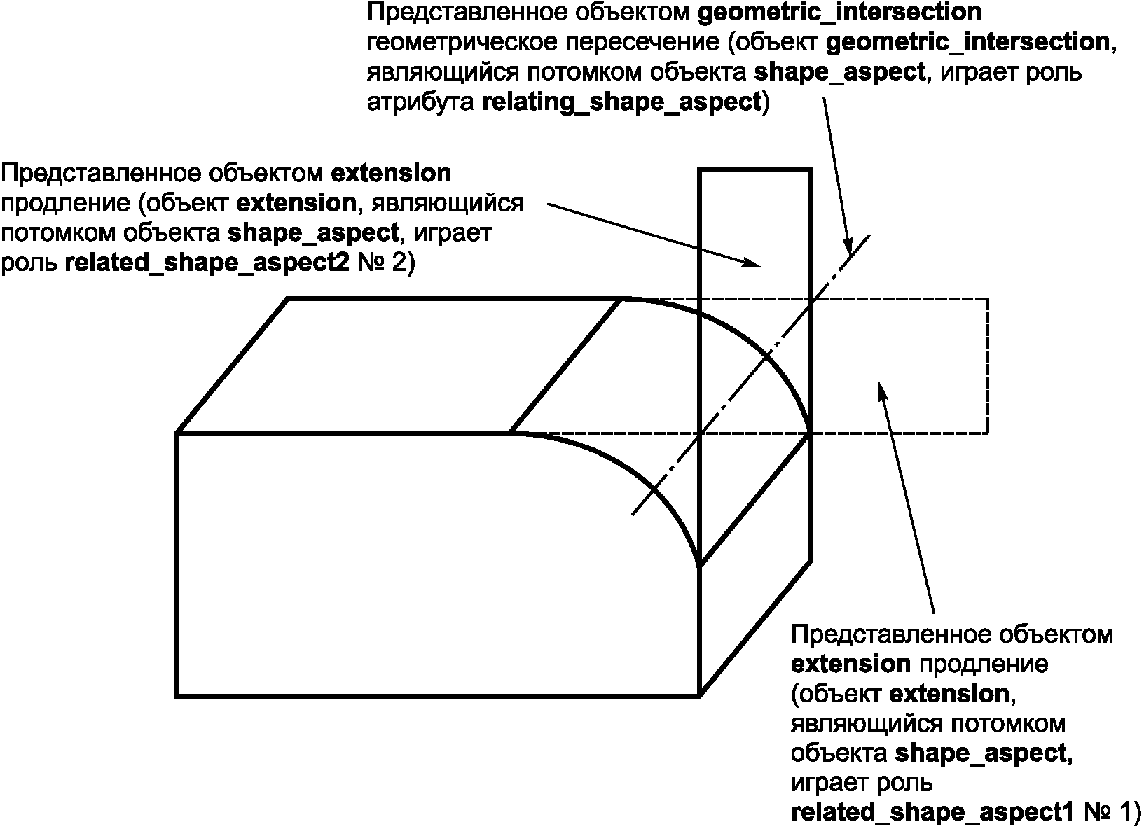 Схема предмета