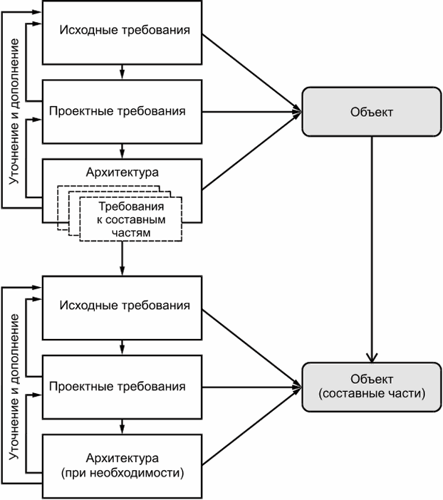 Пункт стандарта