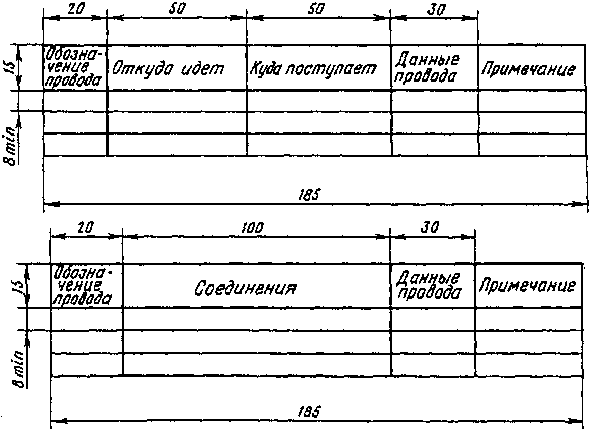 Основная надпись электрической схемы