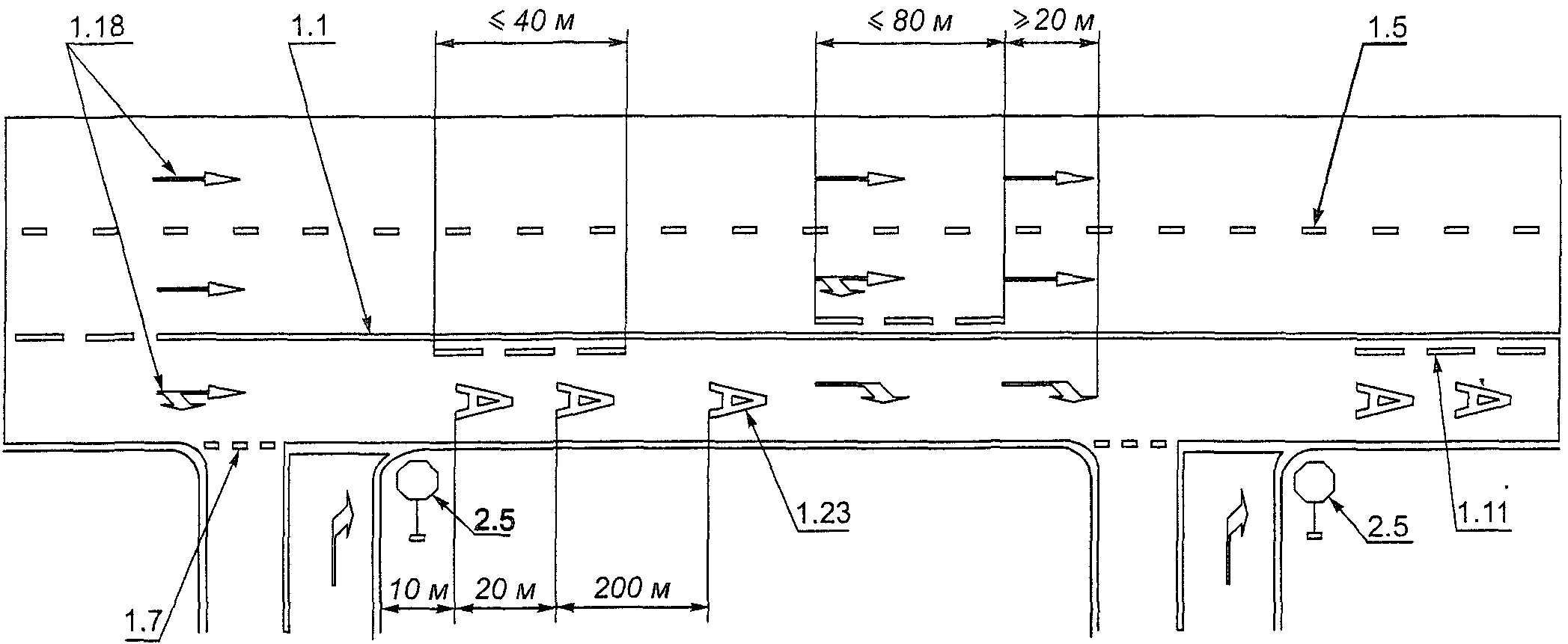 Схема нанесения дорожной разметки горизонтальной