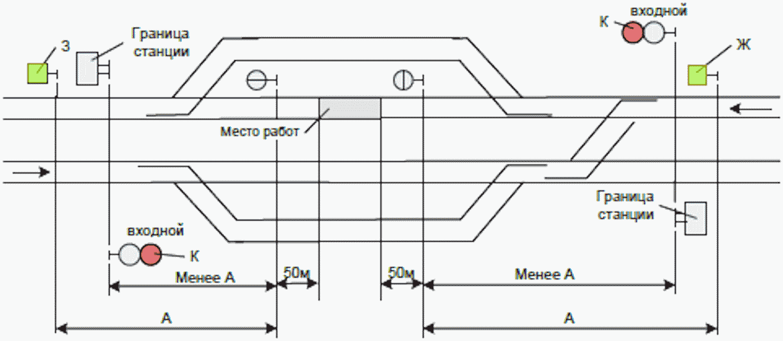 Схема ограждения стрелочного перевода