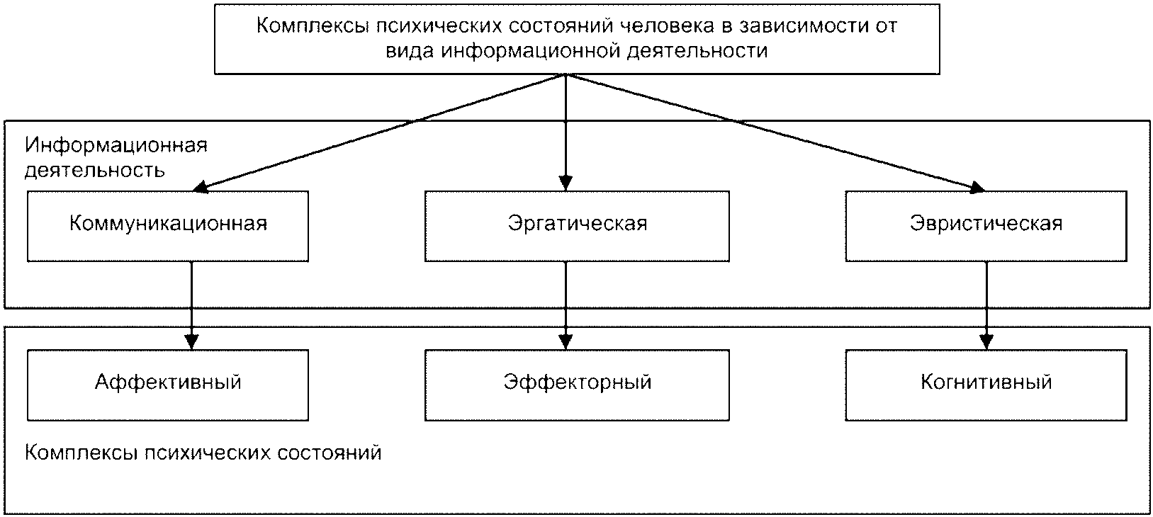 Схема техника