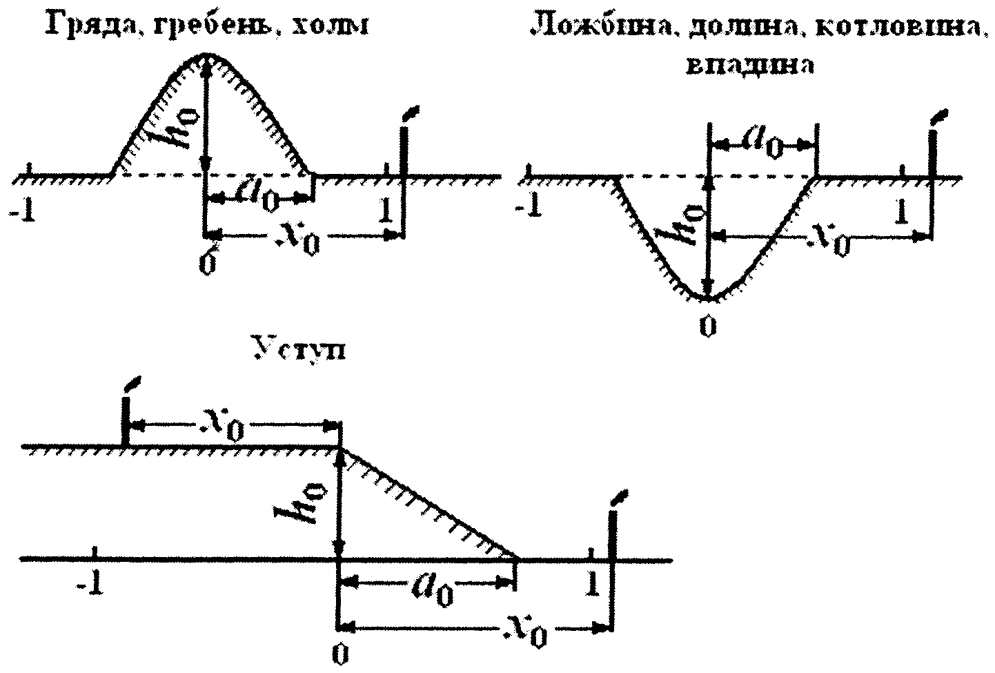 Приказ Минприроды России от 06.06.2017 N 273 &quot;Об утверждении методов р...