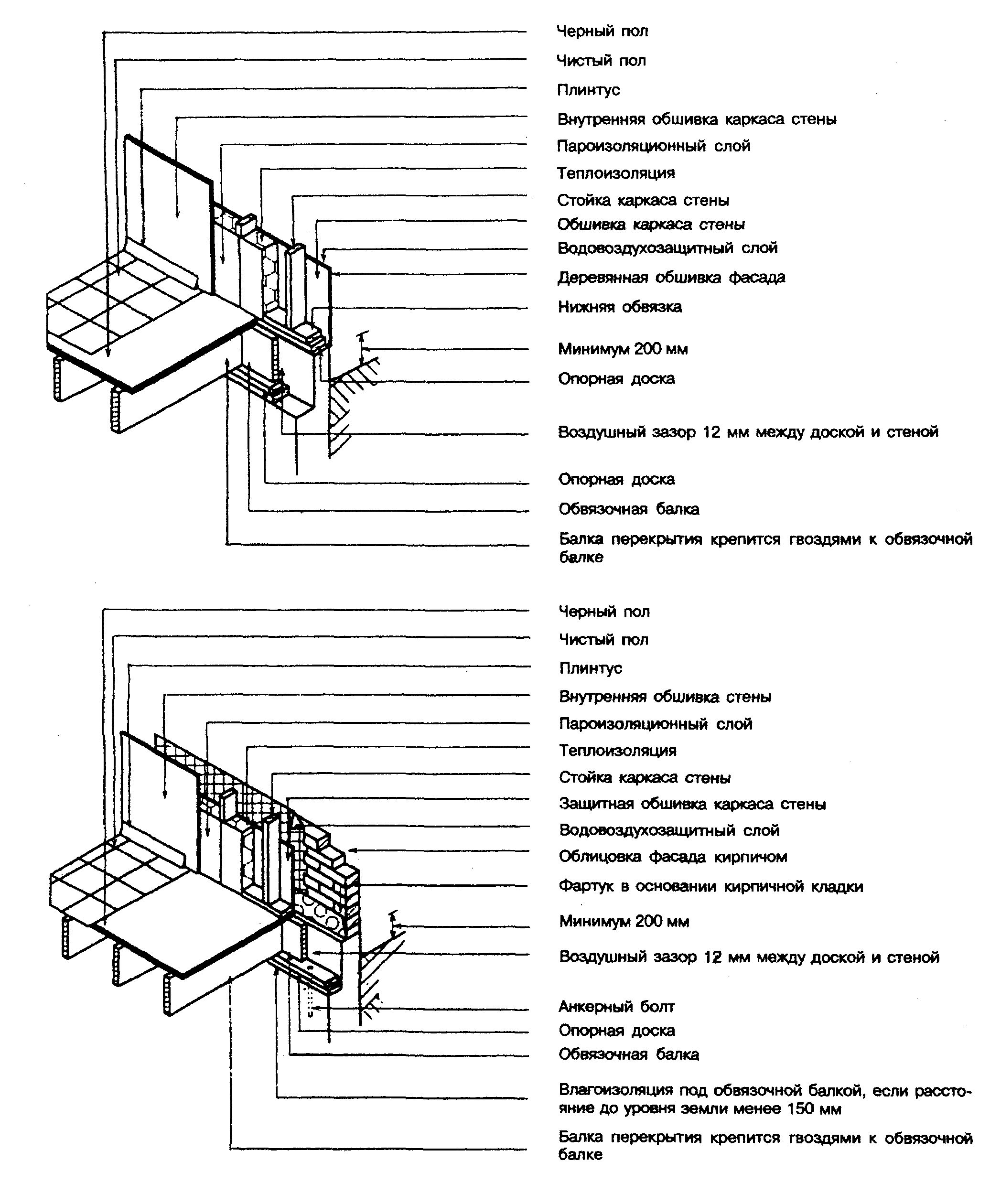 Сп-31-105-2002 пирог стен