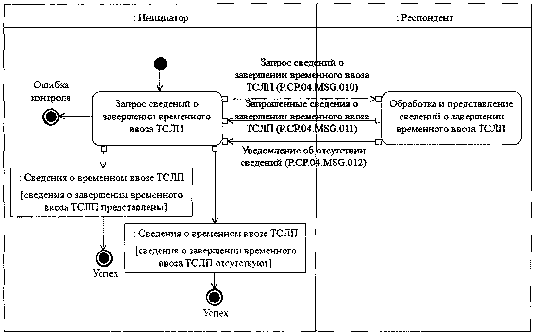 Временный вывоз схема