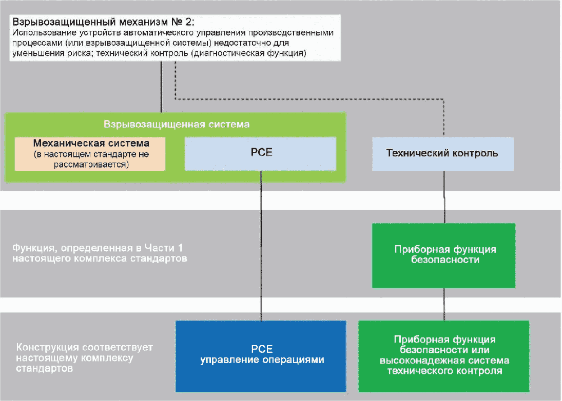 Системы промышленной безопасности