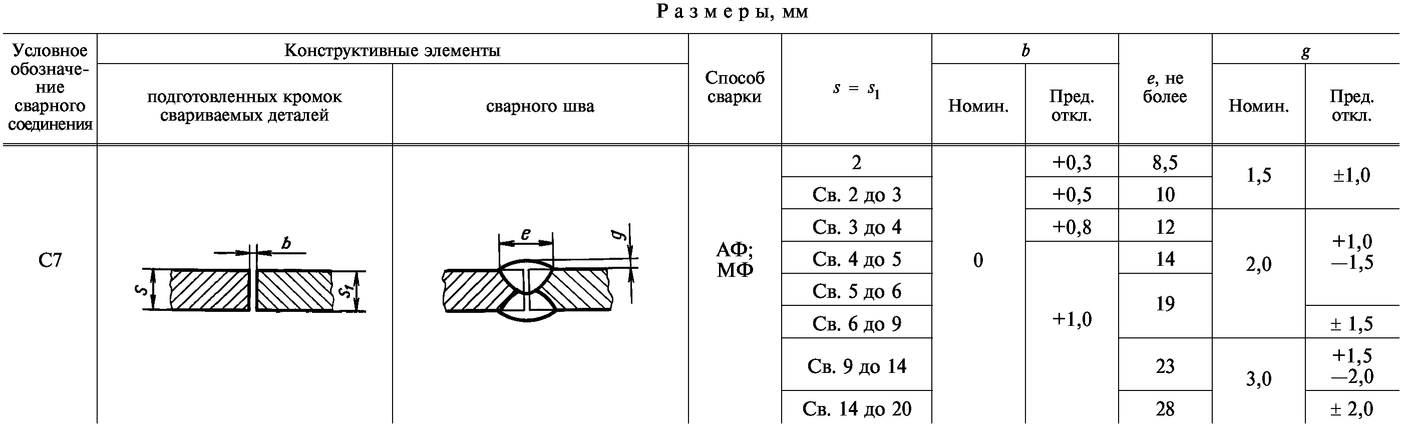 Сварной шов т3 под флюсом