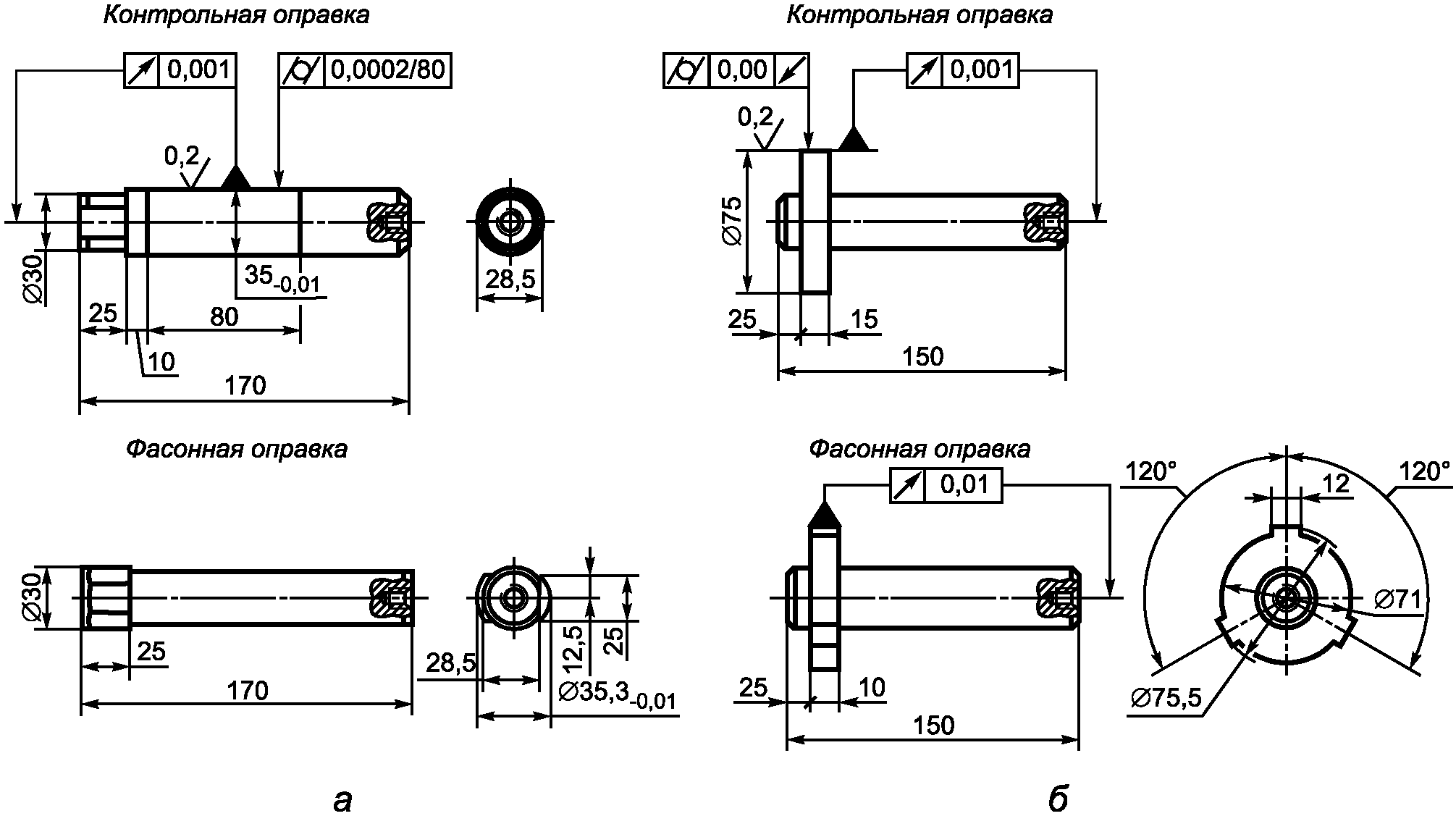 Оправка цилиндрическая на чертеже